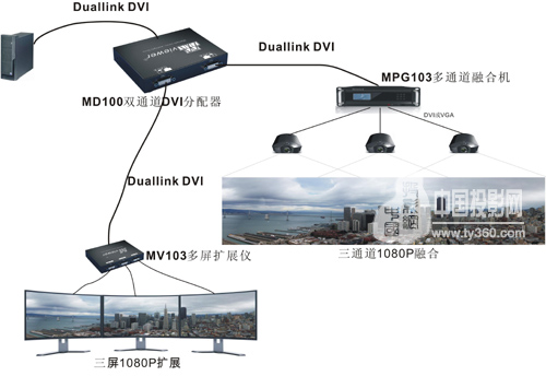 ҕƳ(ni)ׂI(y)pͨDual-link DVI