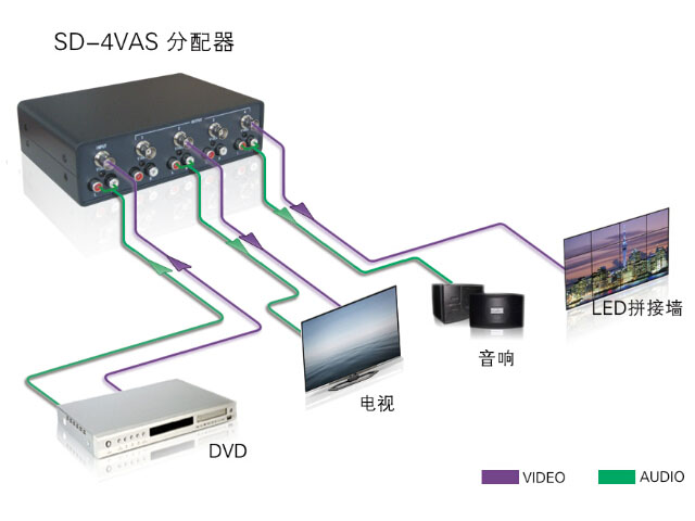 SD-4VAS,-----c(din)Ŵ